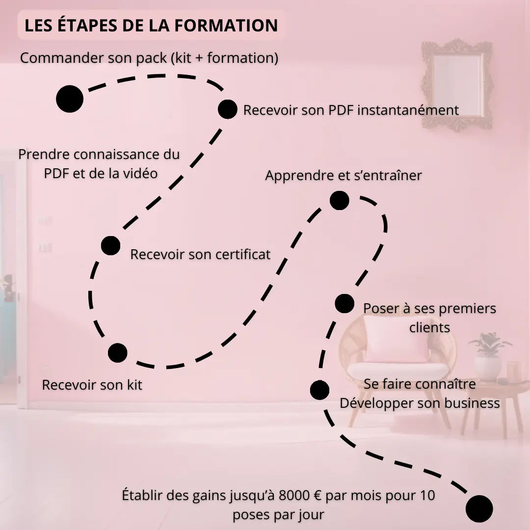 Formation pose strass dentaire et kit strass dentaire